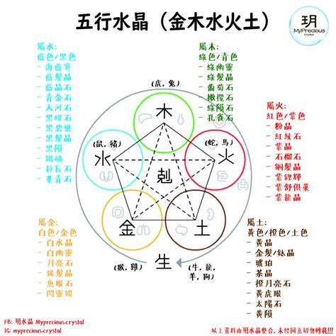 水晶五行排法|【水晶五行屬性怎麼看？】這樣配戴水晶才有效 